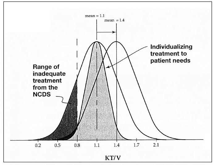 nephrologynews1999_figure2