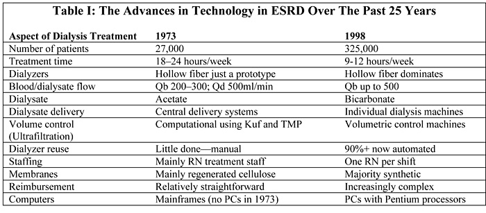 nephrologynews1999_table1
