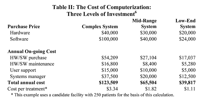 nephrologynews2001a_table2