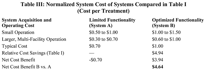 nephrologynews2001a_table3